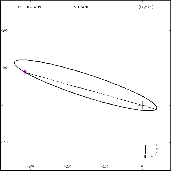 wds00057%2B4549c.png orbit plot