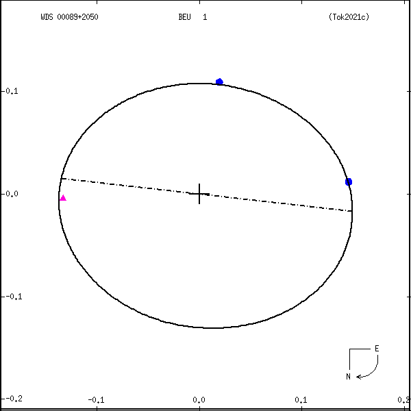wds00089%2B2050a.png orbit plot