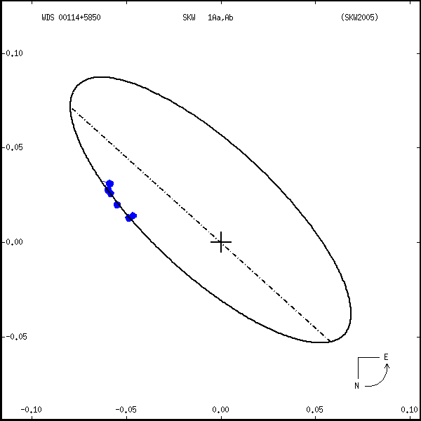 wds00114%2B5850a.png orbit plot