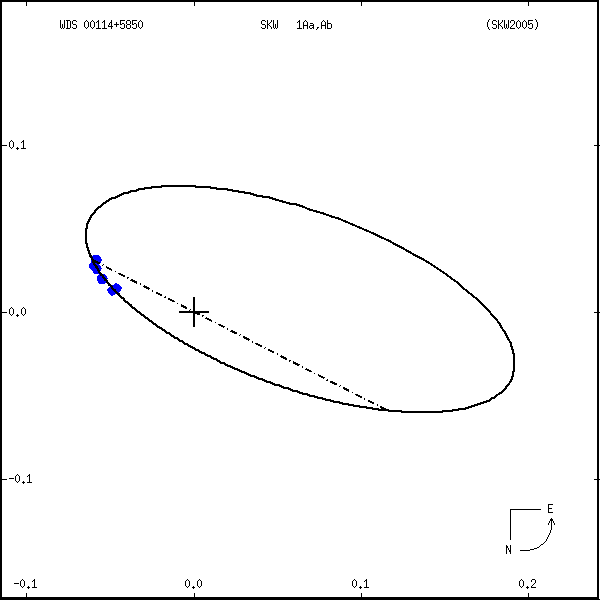 wds00114%2B5850b.png orbit plot