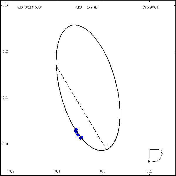 wds00114%2B5850c.png orbit plot