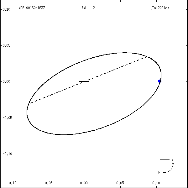 wds00160-1637a.png orbit plot