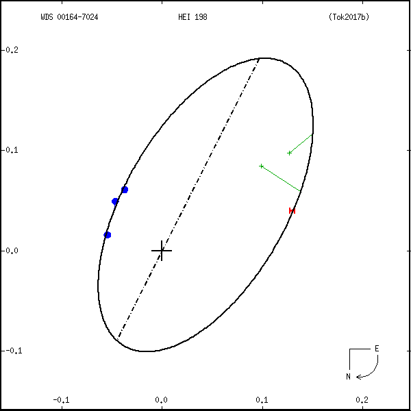 wds00164-7024e.png orbit plot