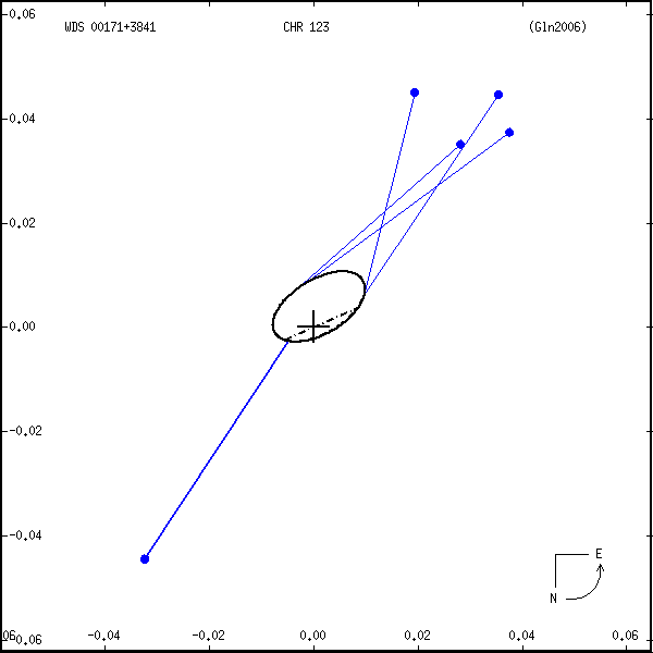 wds00171%2B3841r.png orbit plot