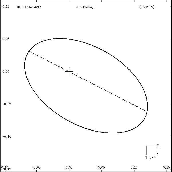 wds00262-4217s.png orbit plot