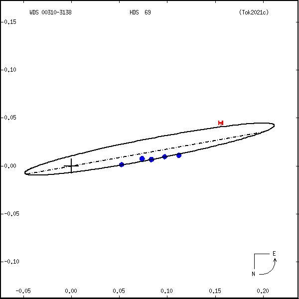 wds00310-3138a.png orbit plot