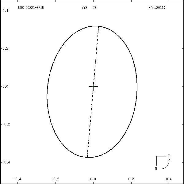 wds00321%2B6715l.png orbit plot