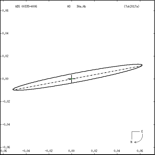 wds00335%2B4006e.png orbit plot