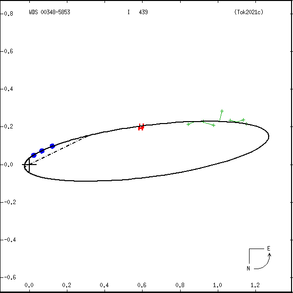 wds00348-5853a.png orbit plot