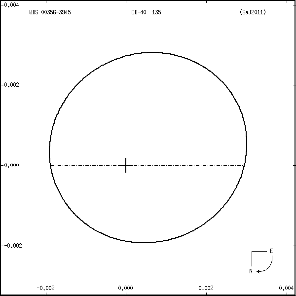 wds00356-3945o.png orbit plot