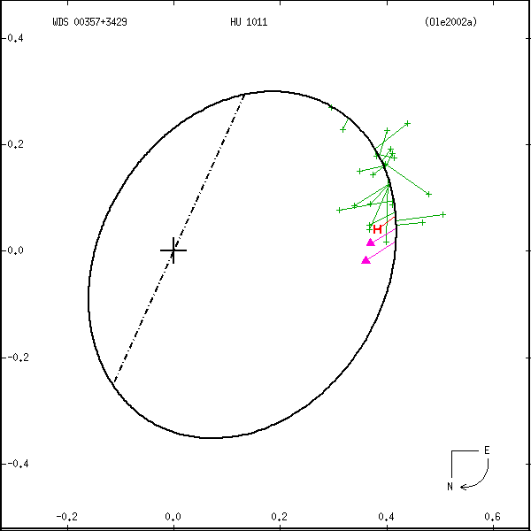 wds00357%2B3429a.png orbit plot