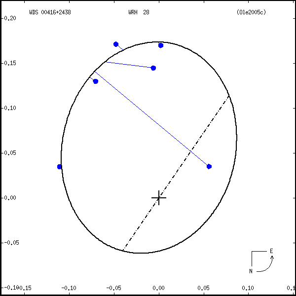wds00416%2B2438a.png orbit plot