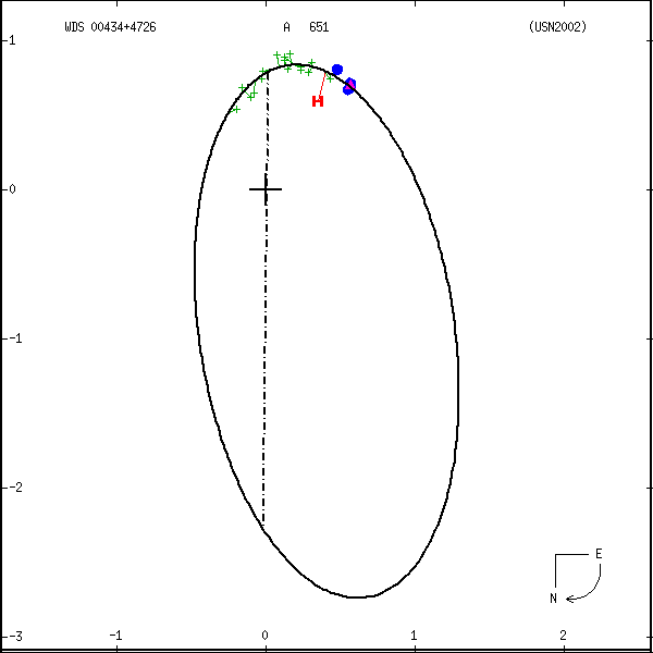 wds00434%2B4726a.png orbit plot