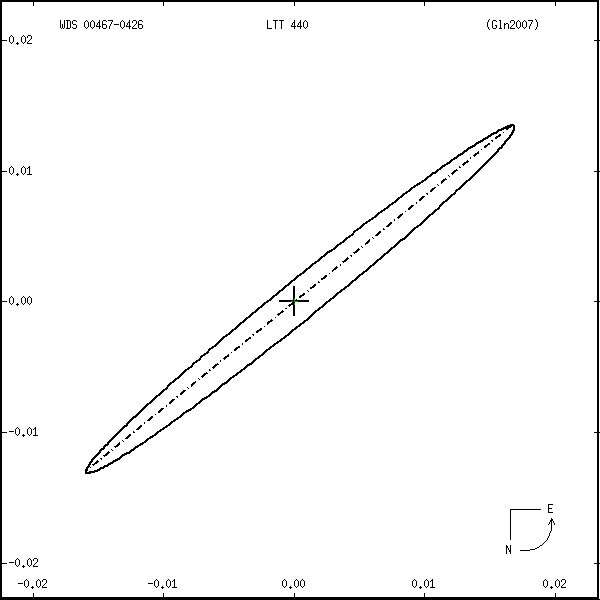 wds00467-0426r.png orbit plot