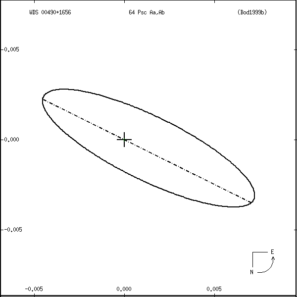 wds00490%2B1656r.png orbit plot