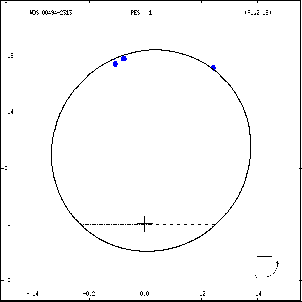 wds00494-2313a.png orbit plot