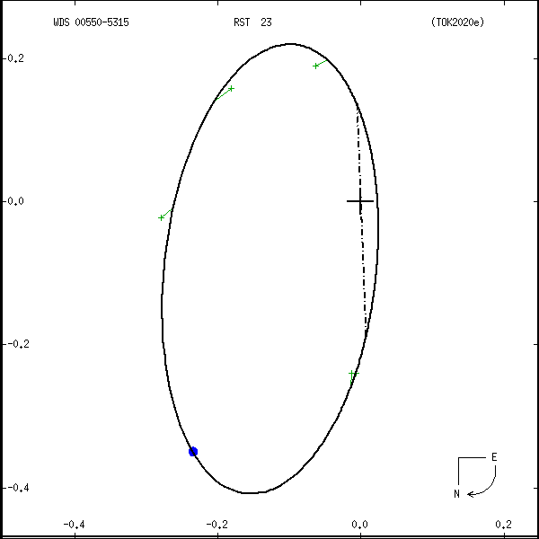 wds00550-5315a.png orbit plot