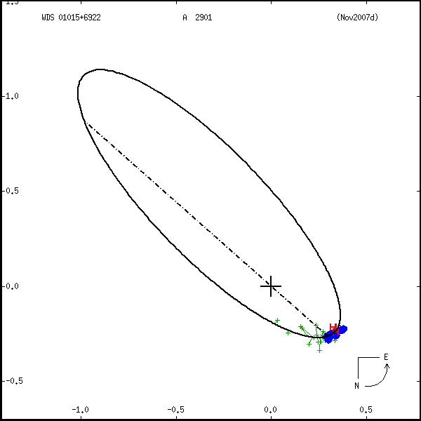 wds01015%2B6922b.png orbit plot