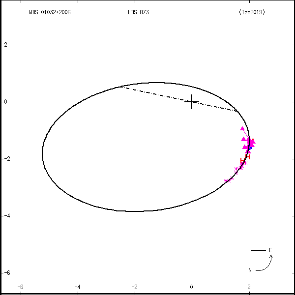 wds01032%2B2006d.png orbit plot