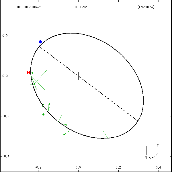 wds01078%2B0425a.png orbit plot