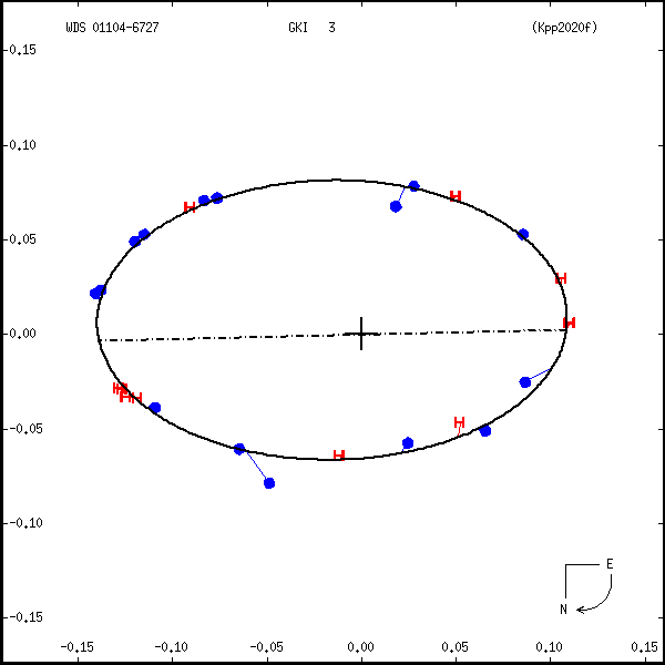 wds01104-6727g.png orbit plot