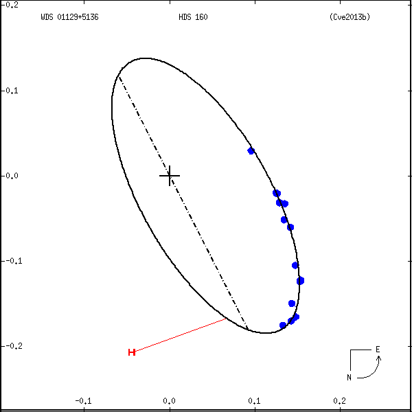 wds01129%2B5136a.png orbit plot