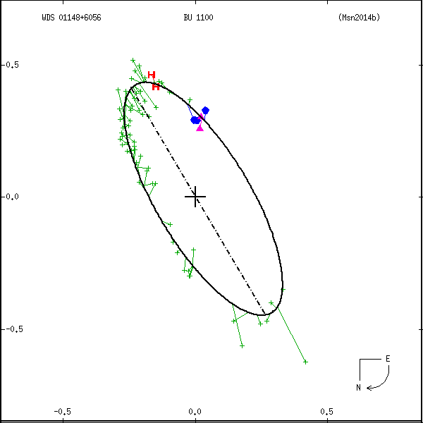 wds01148%2B6056b.png orbit plot
