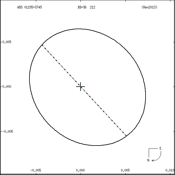 wds01155%2B3745f.png orbit plot