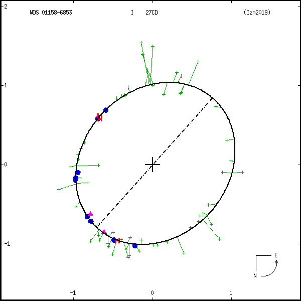 wds01158-6853c.png orbit plot