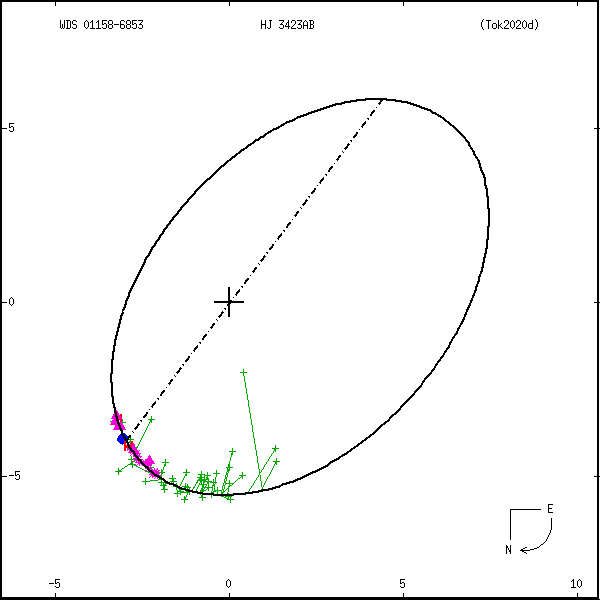 wds01158-6853f.png orbit plot