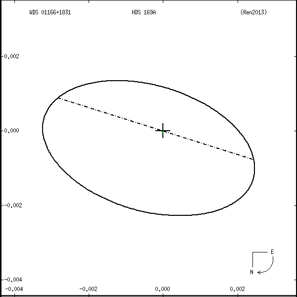 wds01166%2B1831f.png orbit plot