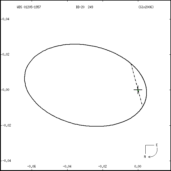 wds01205-1957r.png orbit plot