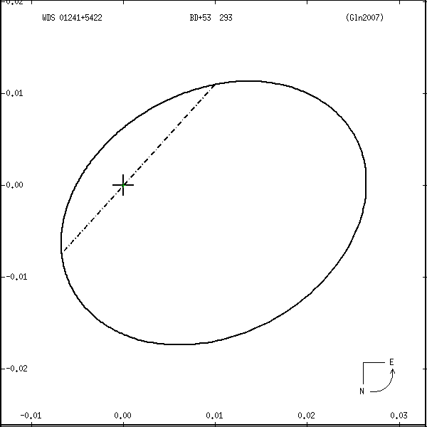 wds01241%2B5422s.png orbit plot
