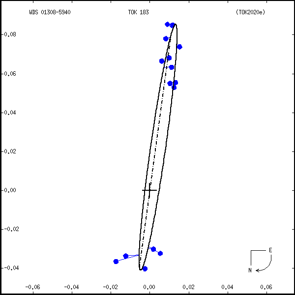 wds01308-5940b.png orbit plot