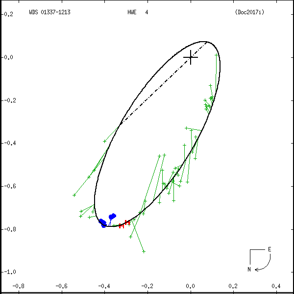 wds01337-1213e.png orbit plot