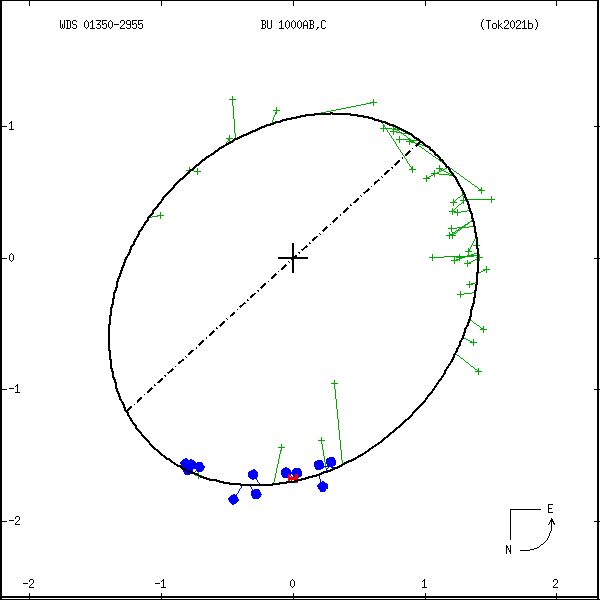 wds01350-2955f.png orbit plot