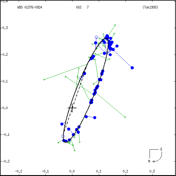 wds01376-0924a.png orbit plot