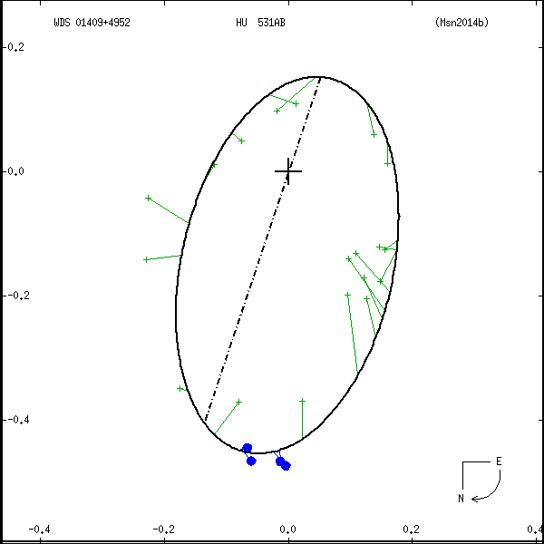 wds01409%2B4952a.png orbit plot