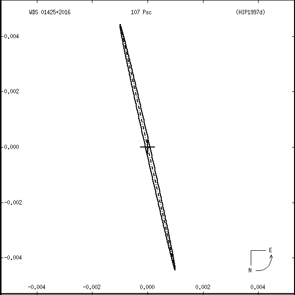 wds01425%2B2016r.png orbit plot