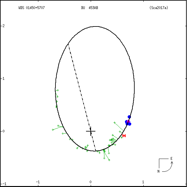 wds01450%2B5707b.png orbit plot