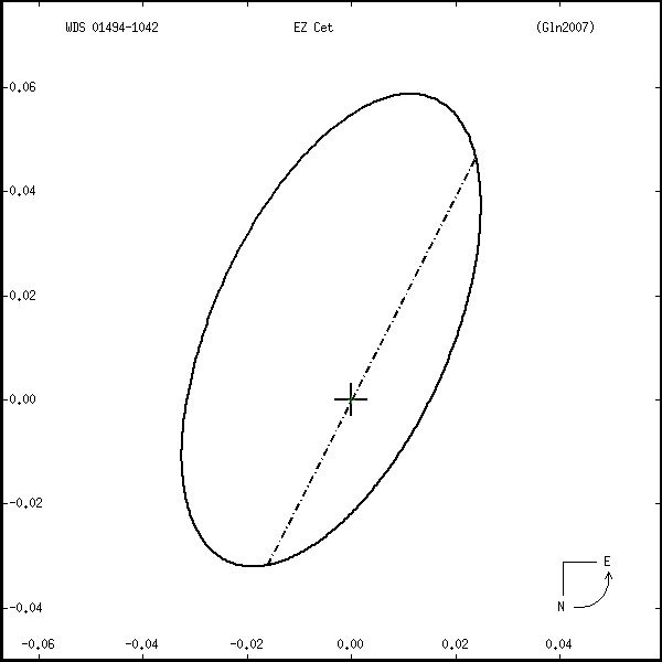 wds01494-1042r.png orbit plot