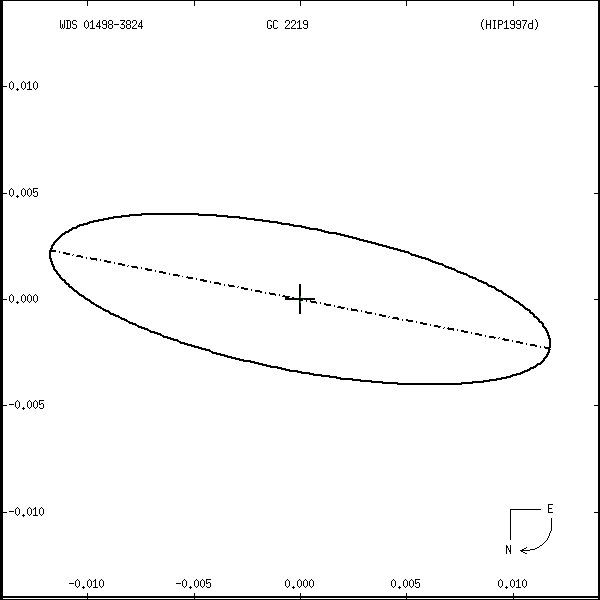 wds01498-3824r.png orbit plot