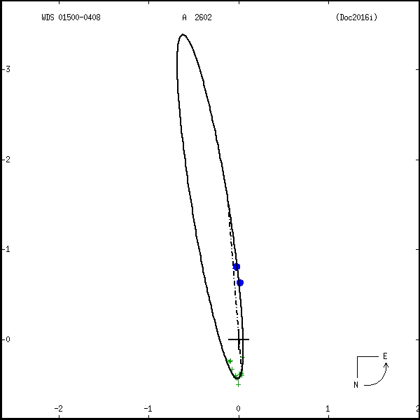 wds01500-0408a.png orbit plot