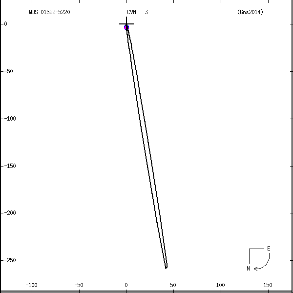 wds01522-5220a.png orbit plot