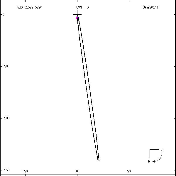 wds01522-5220c.png orbit plot
