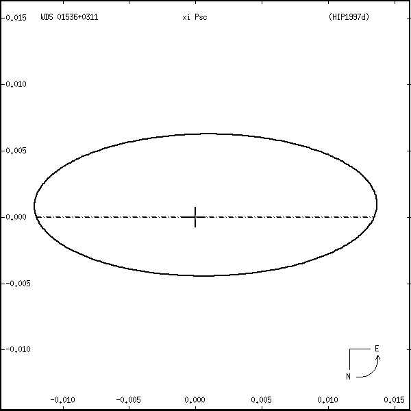 wds01536%2B0311r.png orbit plot