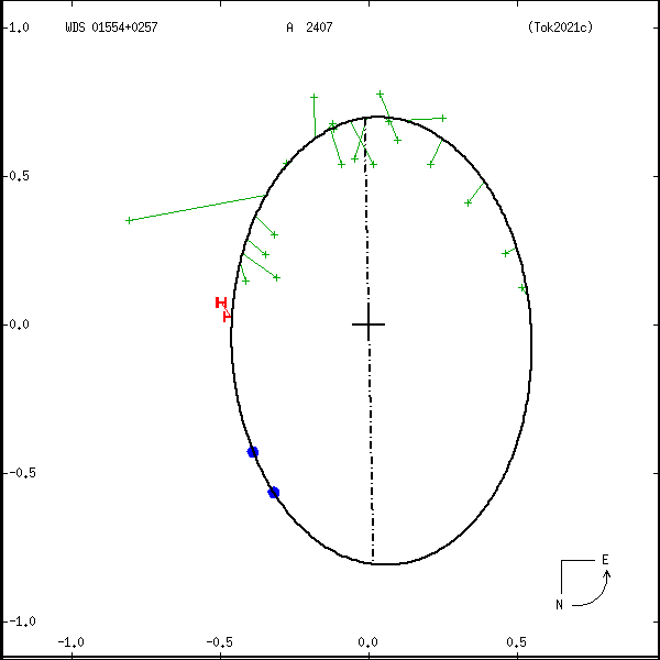 wds01554%2B0257d.png orbit plot