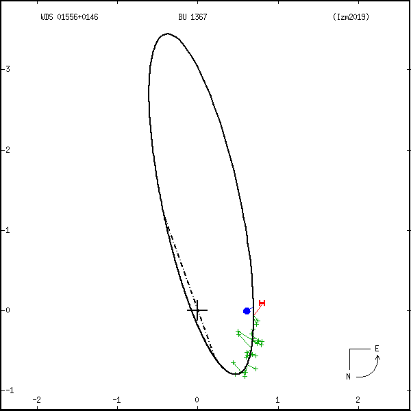 wds01556%2B0146a.png orbit plot