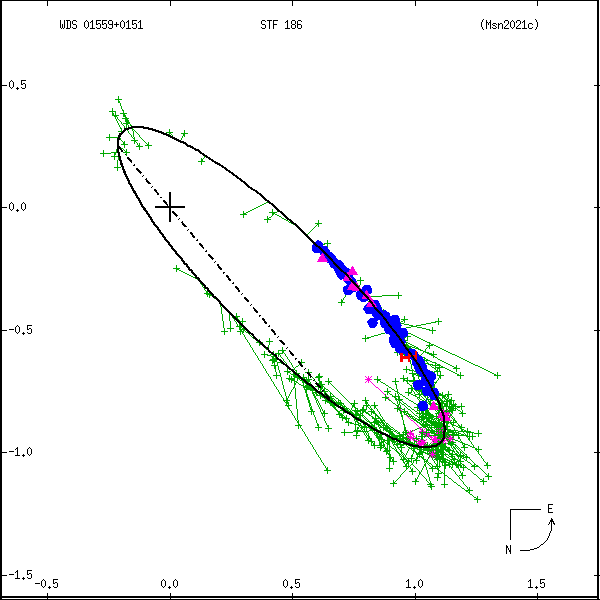 wds01559%2B0151c.png orbit plot