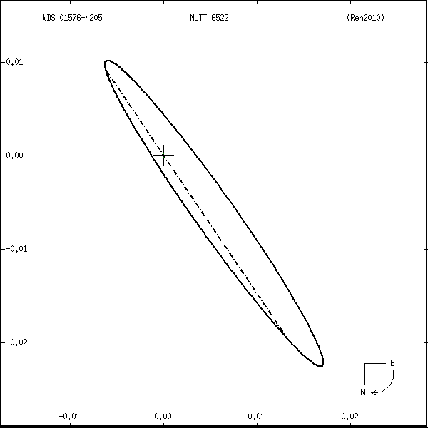 wds01576%2B4205r.png orbit plot